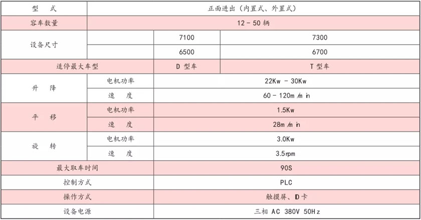 主要技术性能参数